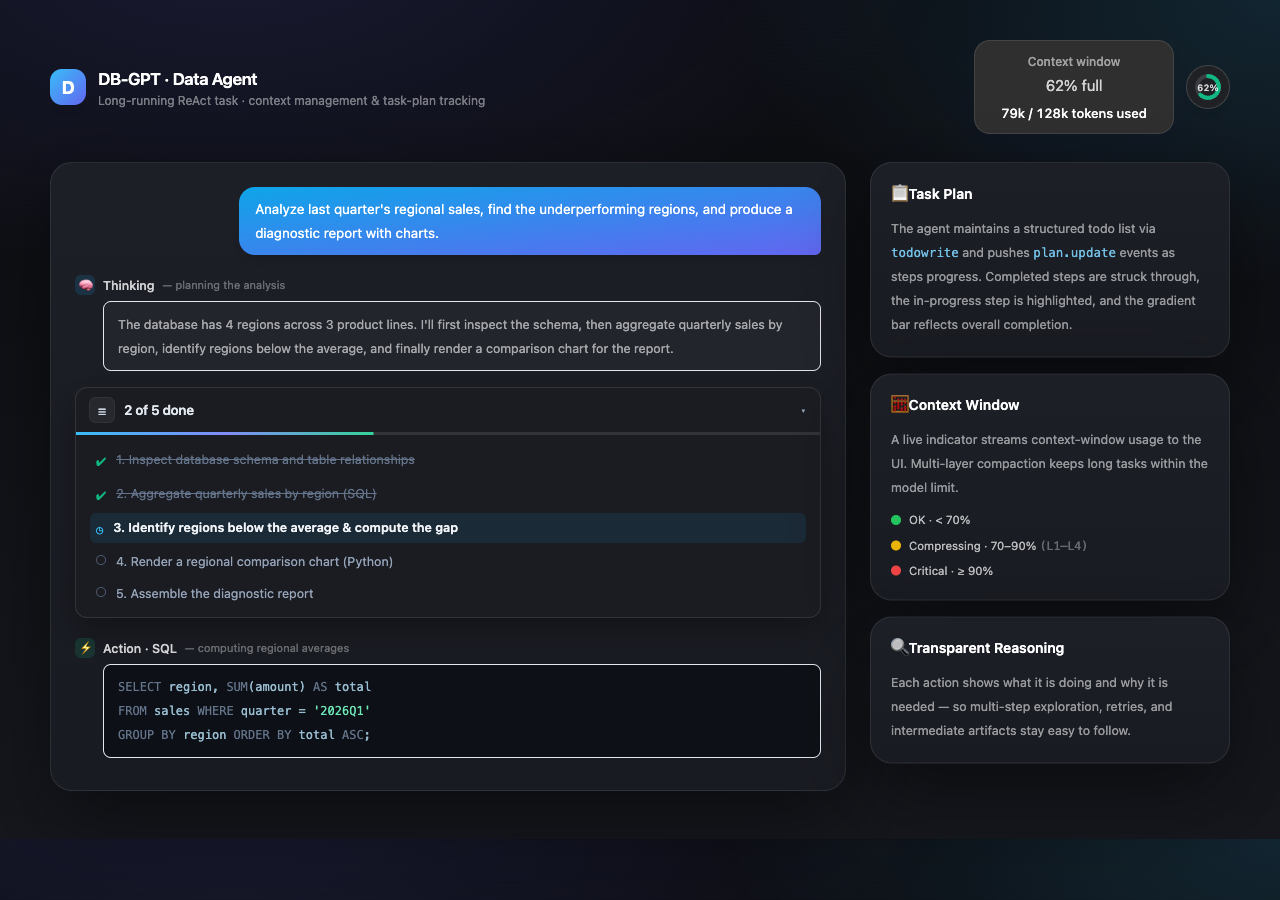 Context usage status and task-plan tracking