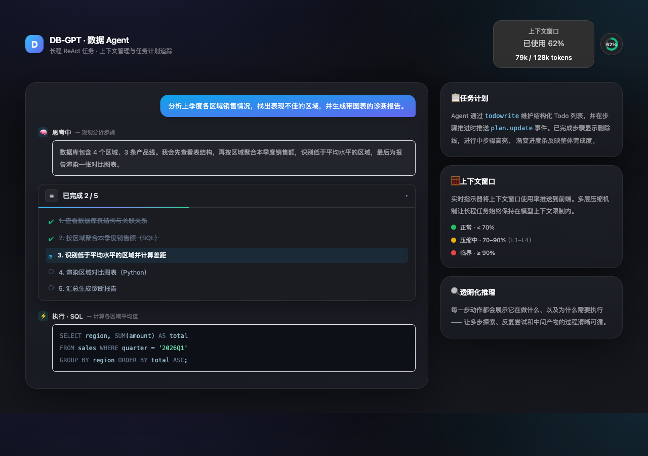上下文使用状态与任务计划追踪